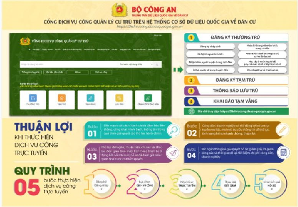 Image: CỔNG DỊCH VỤ CÔNG QUẢN LÝ CƯ TRÚ TRÊN HỆ THỐNG CSDL QUỐC GIA VỀ DÂN CƯ